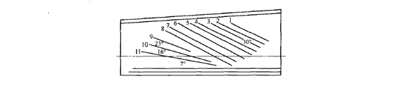 Table of Table Flotation.png